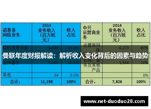 曼联年度财报解读：解析收入变化背后的因素与趋势